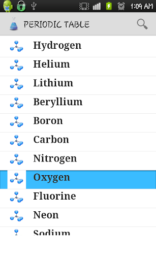 Chemistry Elements