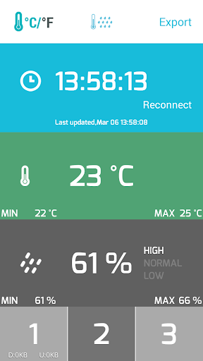 Sencor Meter