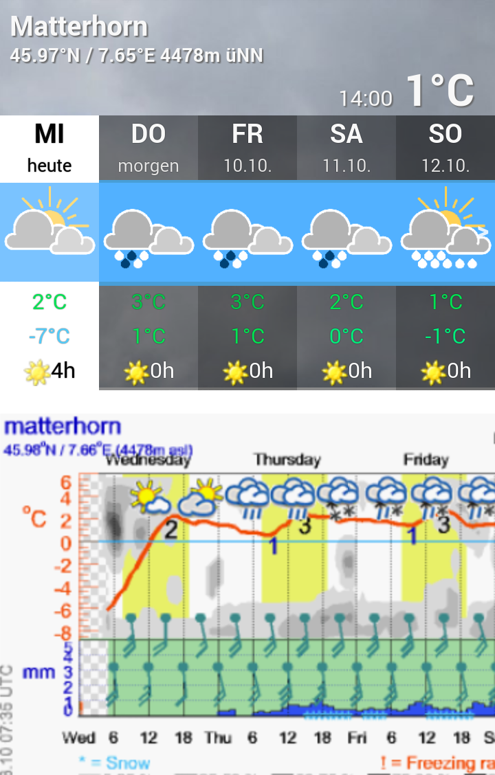 MyBeautifulWeather Screen 3