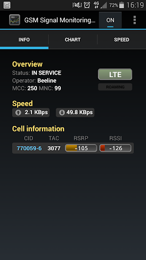 GSM Signal Monitoring Pro