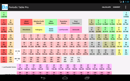 Chemistry Assistant