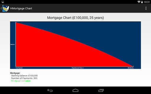 【免費財經App】HMortgage-APP點子