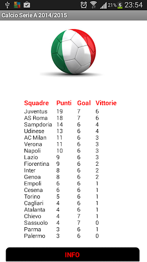 Calcio 2015