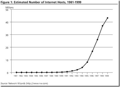 internet_hosts1990