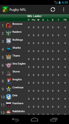 National Rugby League NRL 2014