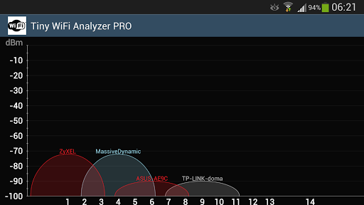 【免費工具App】WiFi Analyzer Lite-APP點子