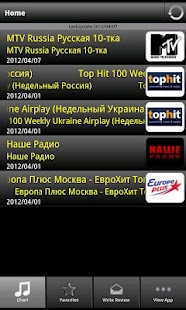 How to install Russia Hits! 1.06 mod apk for pc