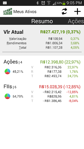 Meus Ativos - Investimentos