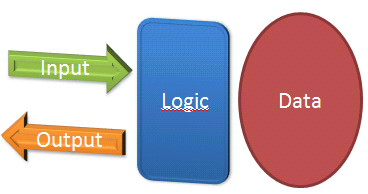 [LogicIO[4].png]