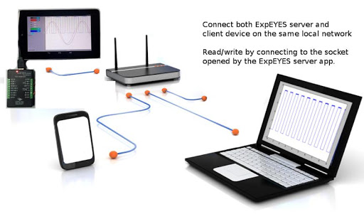 Expeyes remote server