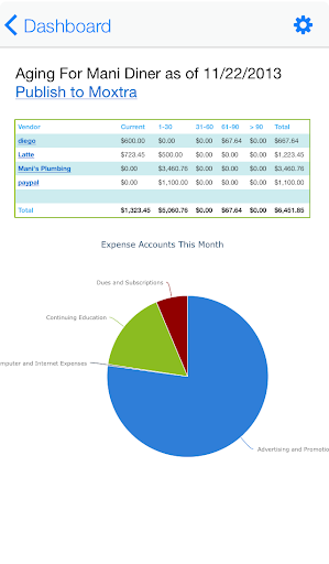 免費下載商業APP|Kaffeine Accounting app開箱文|APP開箱王