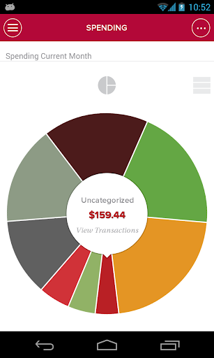 【免費財經App】My Money Manager-APP點子