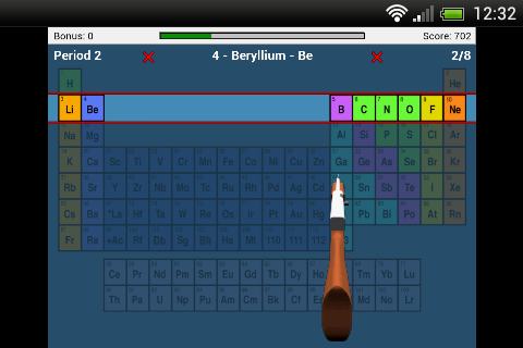 Periodic Table