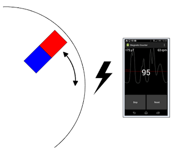 Magnetic Counter - RPM Meter(圖2)-速報App