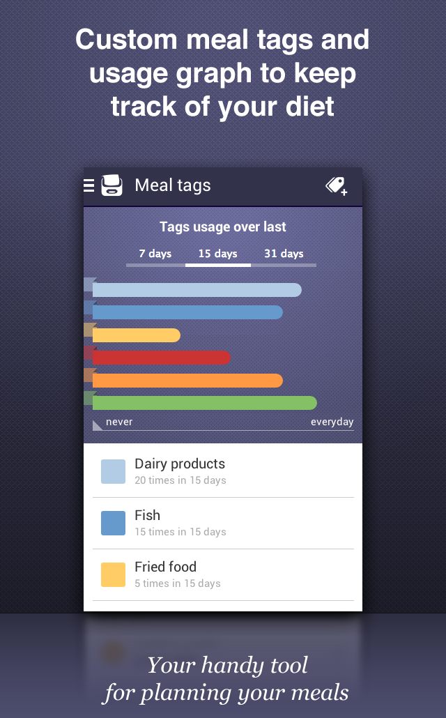 Chef Plan meals &amp; grocery list Screen 3
