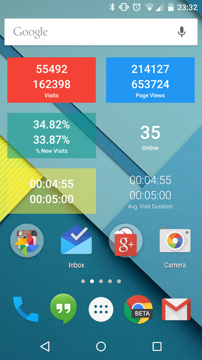 Analytics Widgets Screen 1