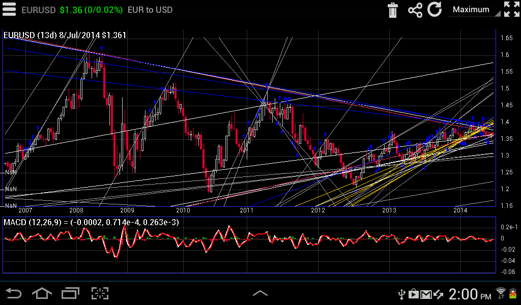 web forex interactive chart