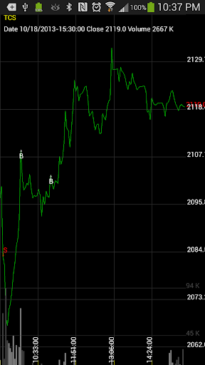 【免費財經App】Live Chart NSE Pro-APP點子