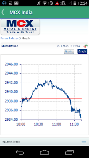 【免費商業App】BSE NSE Live Market Watch-APP點子