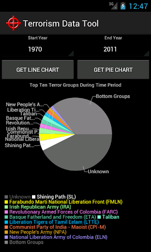 Terrorism Data Tool