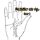 Palmistry for All - Part I