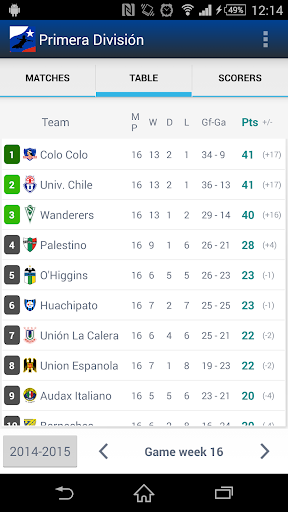 【免費運動App】Primera División, Liga Chilena-APP點子