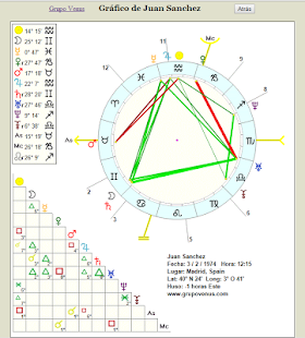 Carta Astral Venus. Astrología(圖2)-速報App