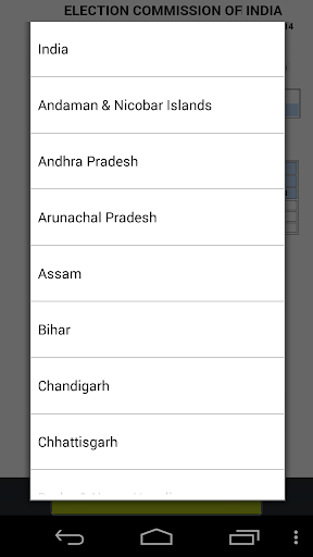 Indian Elections Results 2014