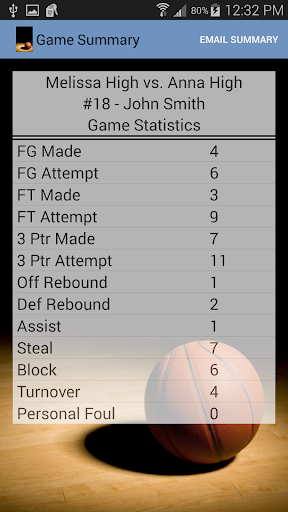 【免費運動App】Basketball Stats-APP點子