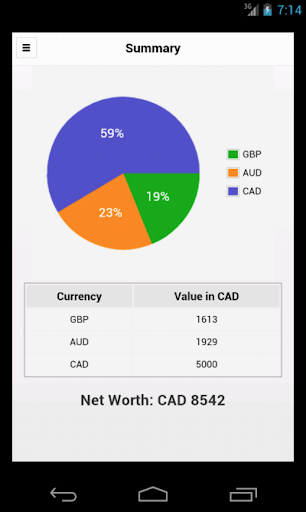 Expat Accounts