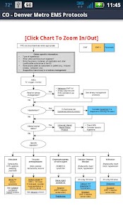 CO-Denver Metro EMS Protocols Screen 3