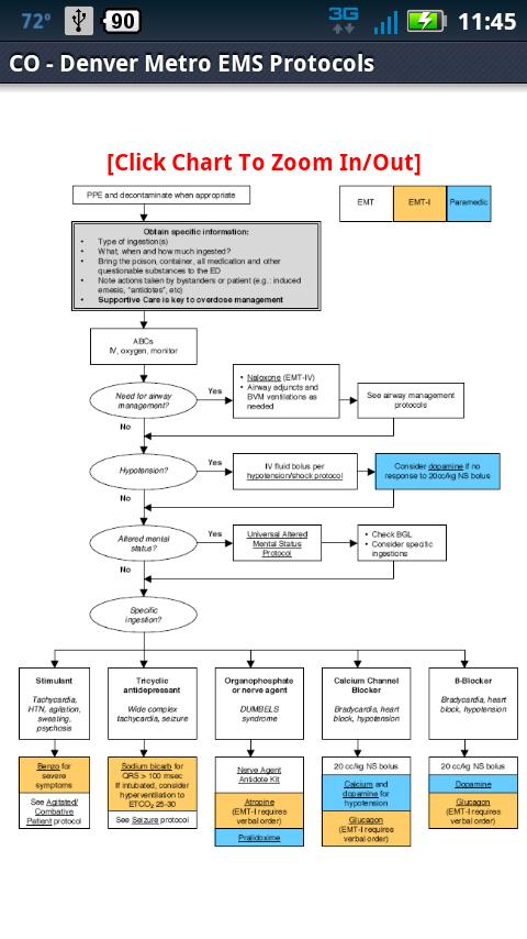 CO-Denver Metro EMS Protocols Screen 3