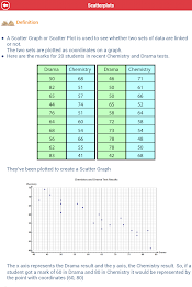 ACT Math : Data Analysis poster 12