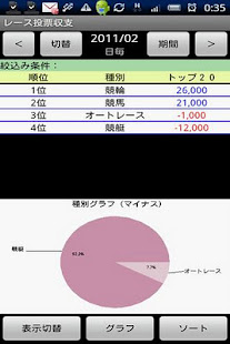 レース投票収支(圖5)-速報App
