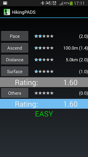 P.A.D.S. rating for Hiking