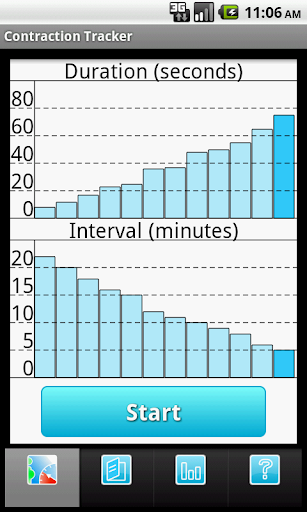 Contraction Tracker Free