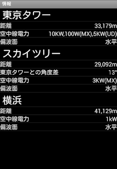 地デジアンテナ調整(旧)のおすすめ画像3