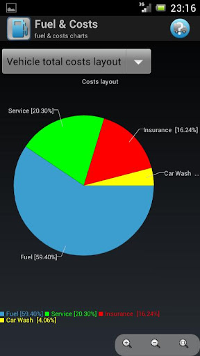 【免費財經App】Fuel & Costs-APP點子