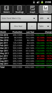 Energy Consumption Analyzer(圖8)-速報App