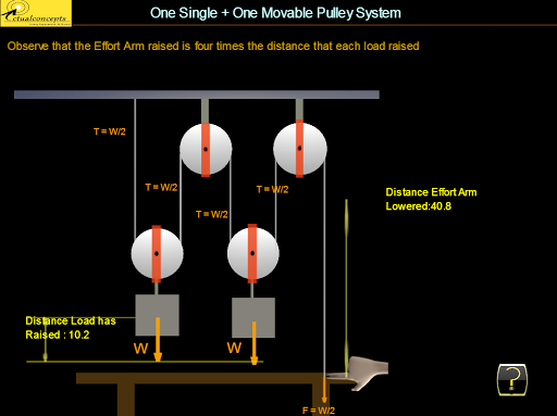 Simple Machines