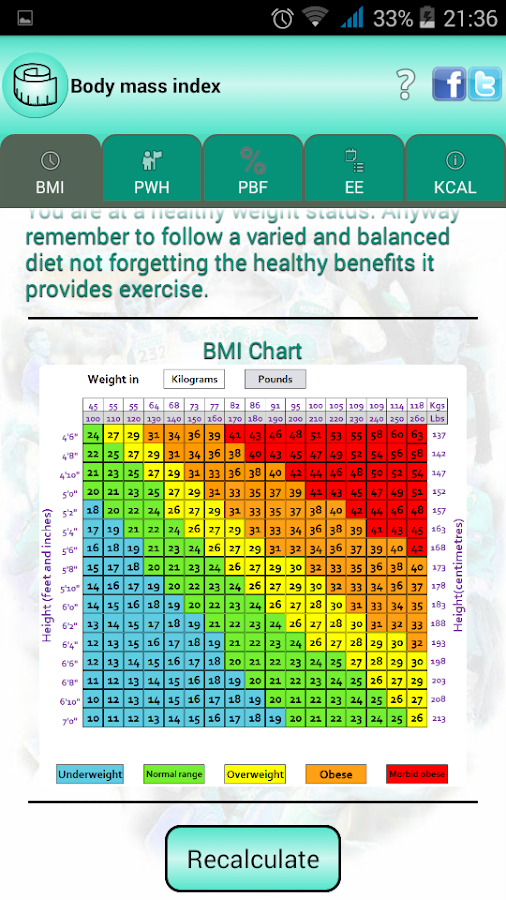 BMI Ideal weight and calories Android Apps on Google Play