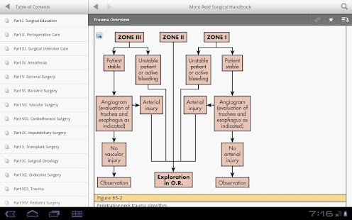 Mont Reid Surgical Handbook(圖7)-速報App