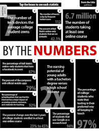BSU iLearn Magazine poster 6