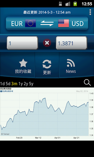台灣匯率王多家銀行匯率換算及匯率比較：在App Store 上的App