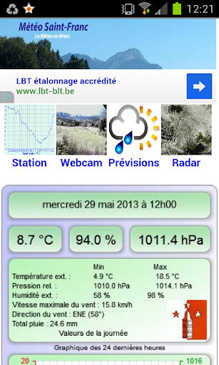 Météo Saint-Franc