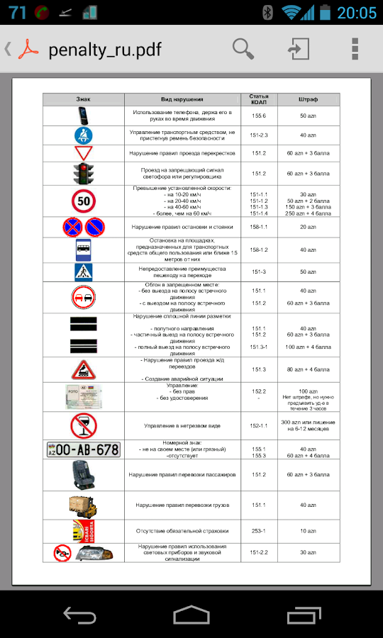 Дорожные Знаки Тесты