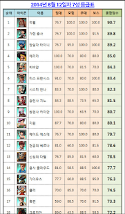 Download 7성 등급표_몬스터 길들이기 APK