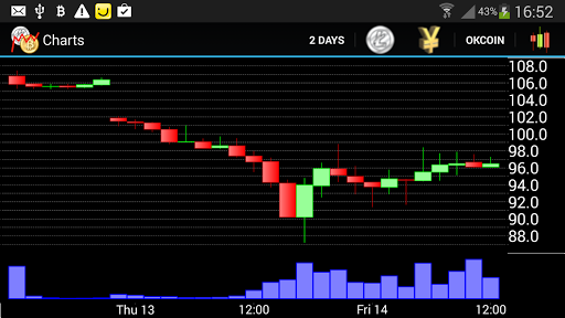 【免費財經App】Bitcoin Charts-APP點子