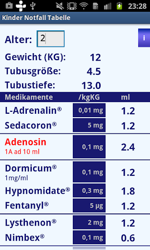 Kinder Notfall Tabelle Lite