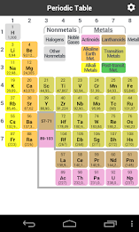 Periodic Table by Useappility poster 4